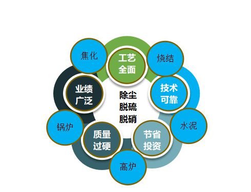 專注煙氣治理近30年 威達(dá)環(huán)保為非電行業(yè) 藍(lán)天白云工程 添磚加瓦