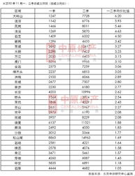 11月莞樓市非住宅成交反彈 南城銷售引領(lǐng)全市