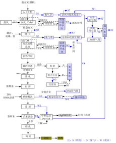 黔西南州黔昆金業(yè)有限公司年處理1000噸載金炭提煉1.2噸黃金環(huán)境影響后評(píng)價(jià)報(bào)告書