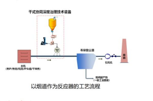 環(huán)境工程技術(shù) 環(huán)保技術(shù) 節(jié)能技術(shù) 環(huán)保在線